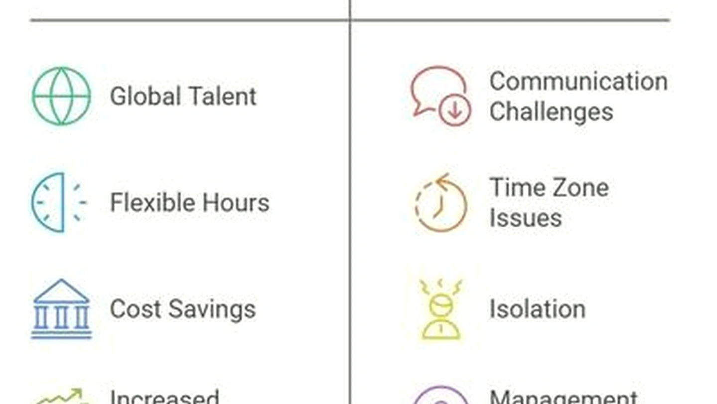 Distributed team management