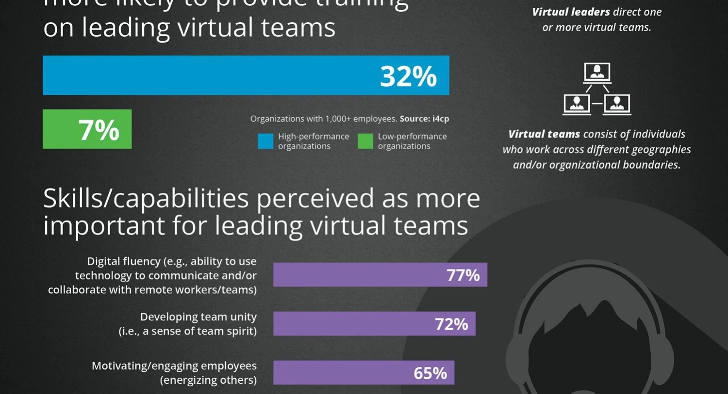 Virtual leadership coaching session